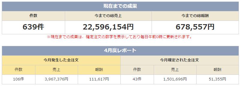 アフィリエイトペラサイトの作り方講座